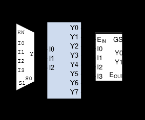 Project 5: Multiplexer, Decoder, Encoder, and Shifter : 10 Steps ...