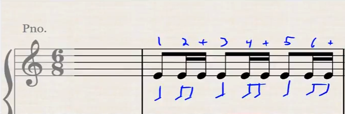 Different Ways to Count the 6/8 Time Signature