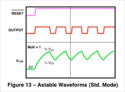 Voltage Waveforms
