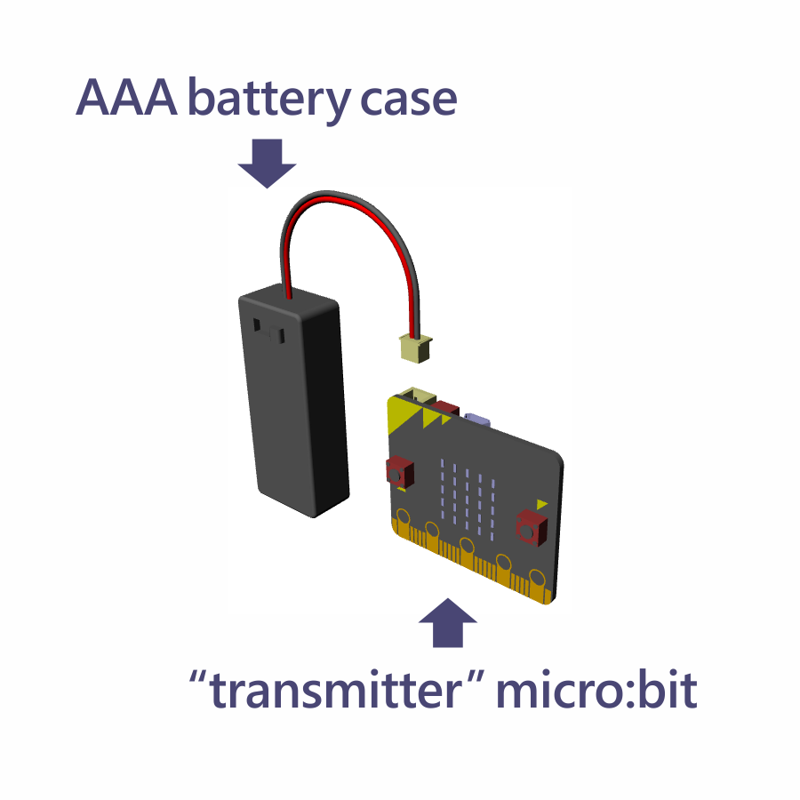 [2020] Using Two (x2) Micro:bits to Control an RC Car : 6 Steps (with ...
