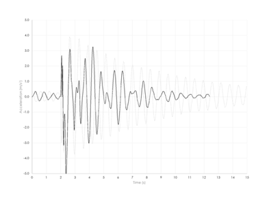 Performing the Demonstration