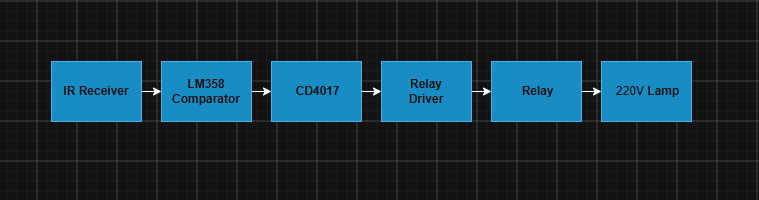 Understand the Circuit