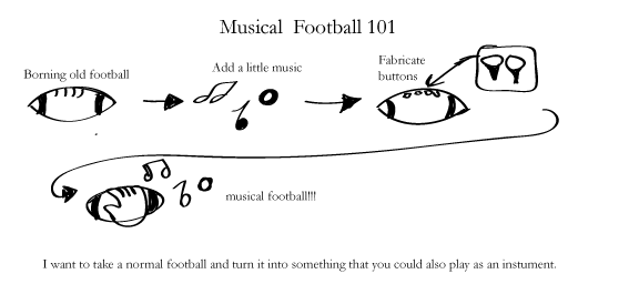 The Musical FootBall
