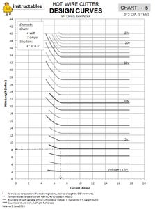 How to Design a Hot Wire Cutter (Design Charts Introduction)