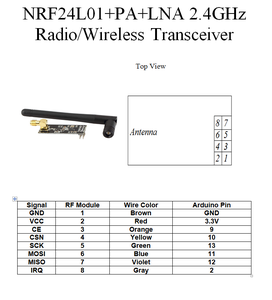 Wire the Transmitter