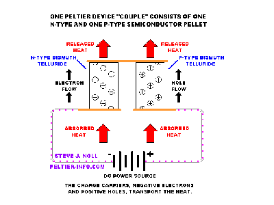How It Works (Scientific)