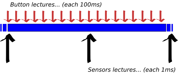 Step 3: Coding, Coding, Coding...