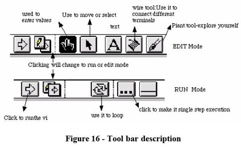Designing Diagram Panel