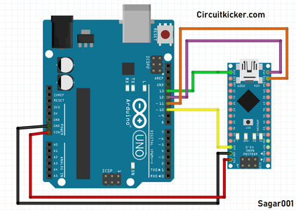 Microcontroller: