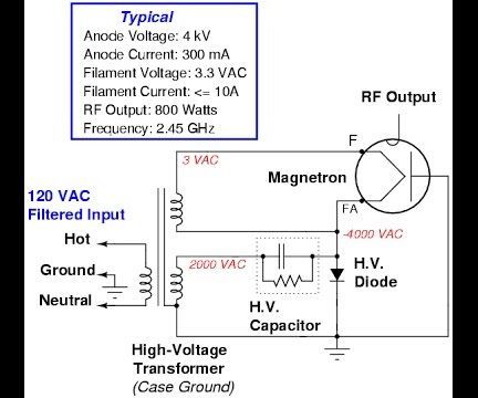 Directed Electromagnetic Ray