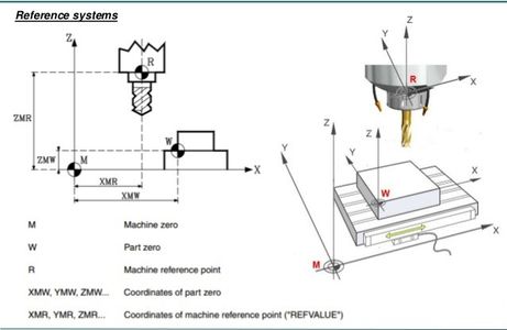 UNDERSTANDING CNC AND BASIC PART PROGRAMMING FOR MILLING OPERATION : 12 ...