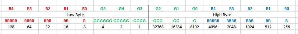 Another Way of Looking at the Numbers Producing a Colour