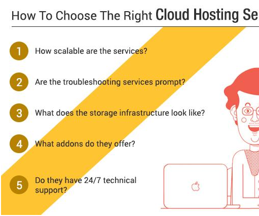 How to Choose the Right Cloud Hosting Services
