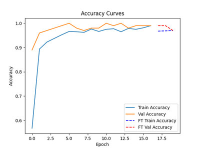 Training AI on a $300 PC