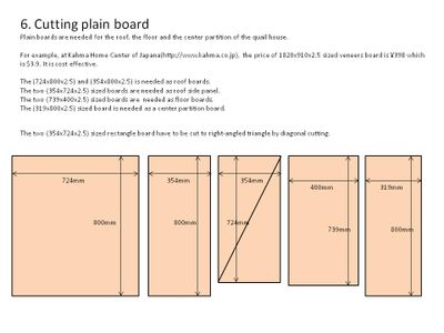 Cutting Plain Board