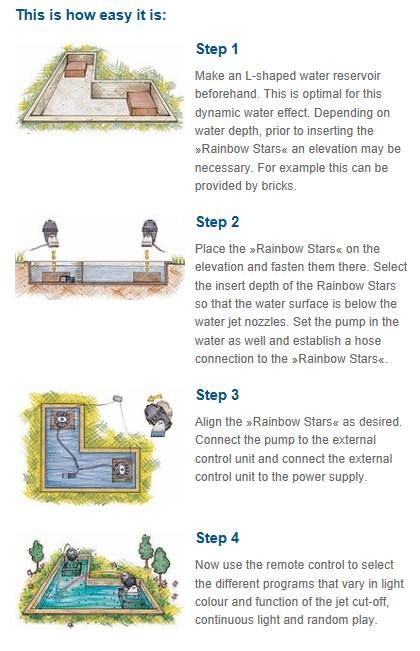 How to Install Garden Water Features in Your Pond