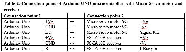 Operating the Servo-motor Using Received Data From FS-TH9X Transmitter