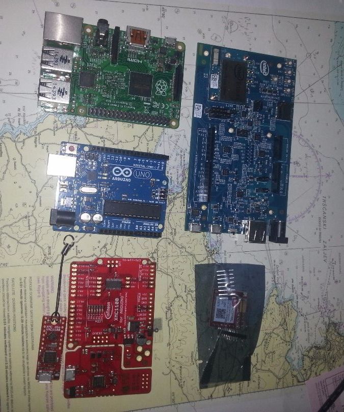 Smart Weekend House Controller (Work in Progress)