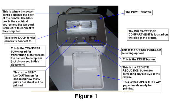 Easy Steps for Using a Kodak Easy Share G600 Printer Dock : 11