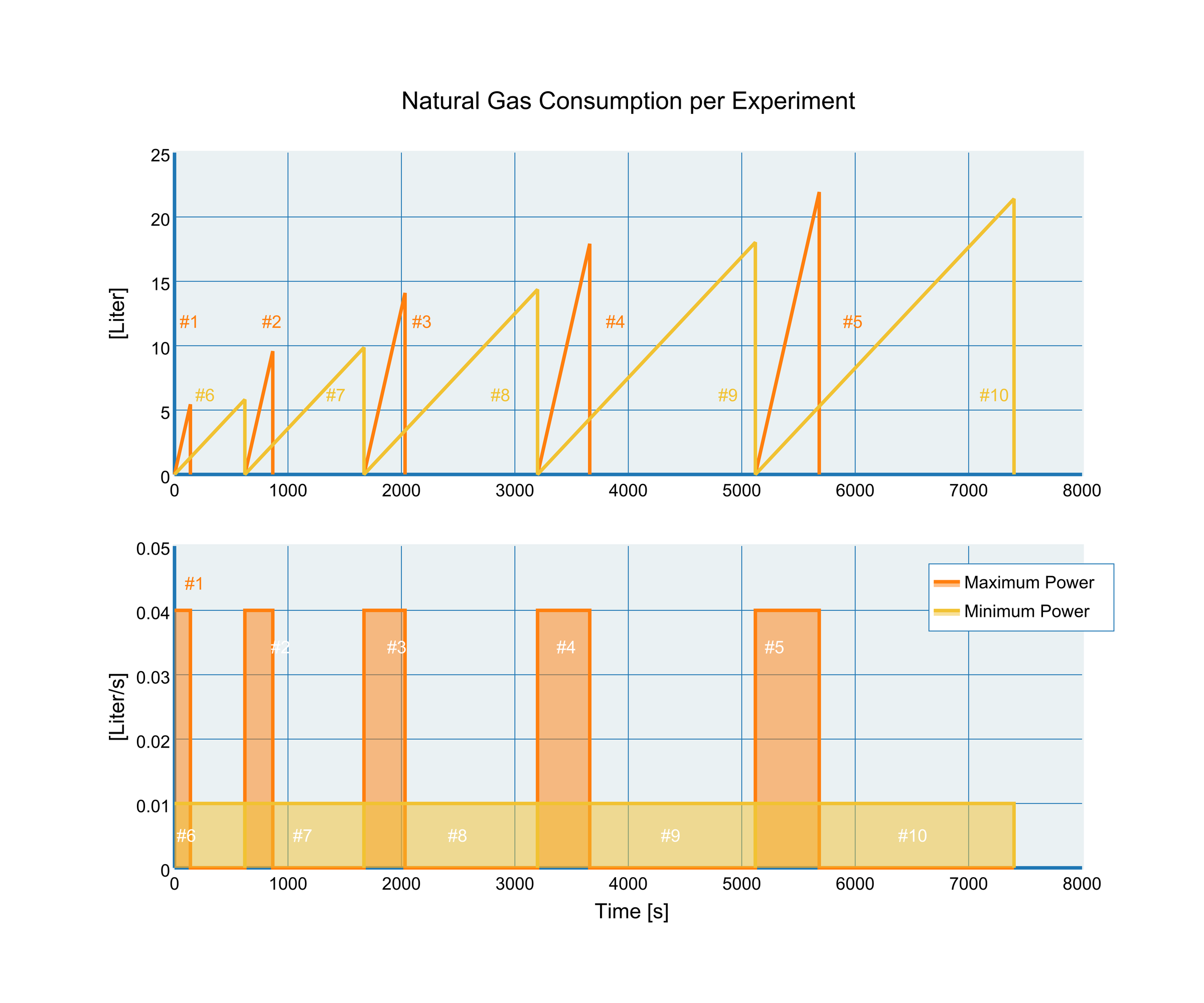 Energy Efficiency of Bringing Water to the Boil