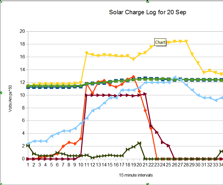 DIY Solar Charge Controller for Li-Ion, Li-po, LiFePo or NiCd Batteries