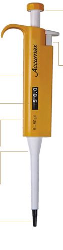 Types of Pipettes