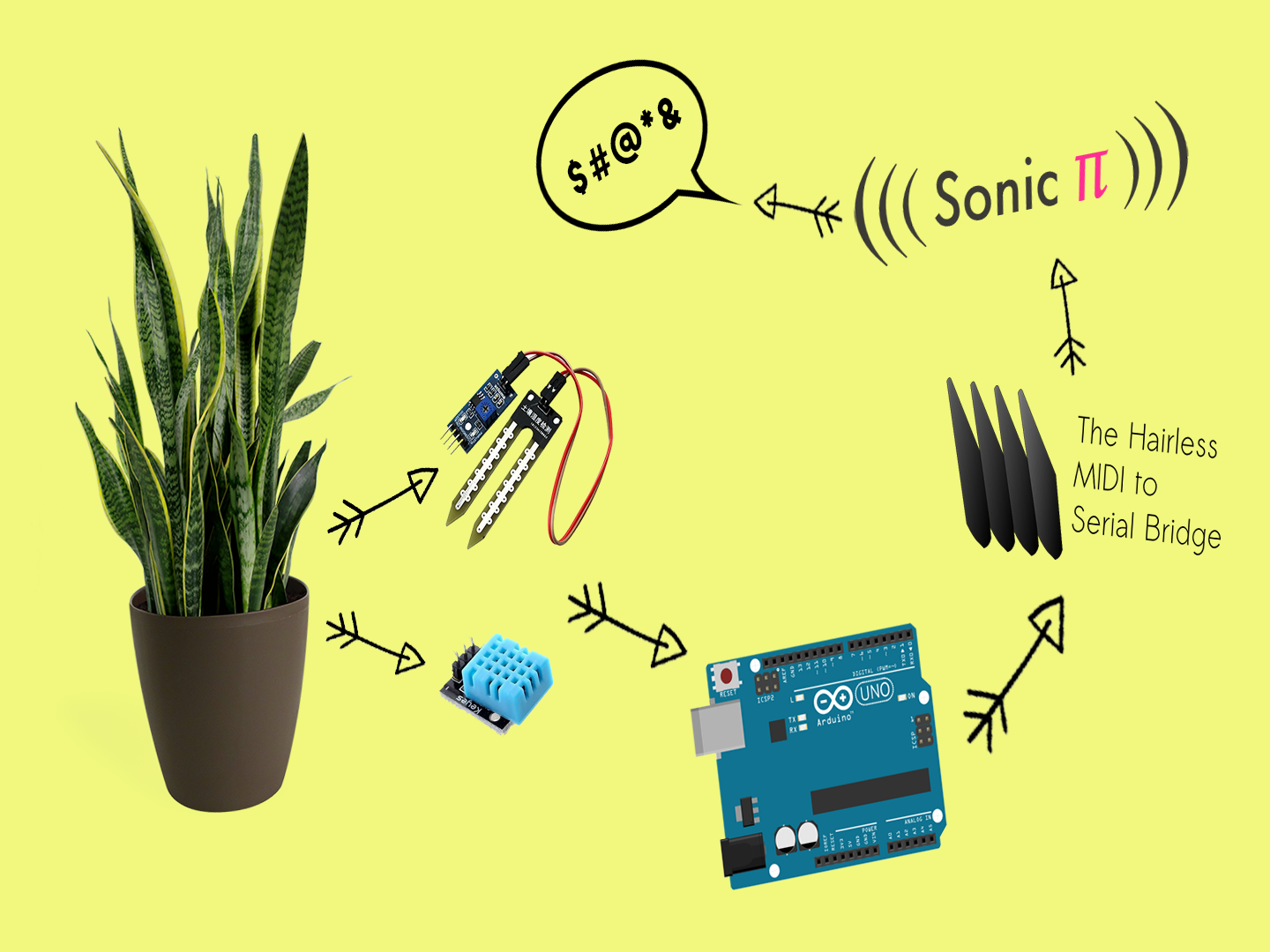 Making My Plant Scream at Me When It Needs Watering.