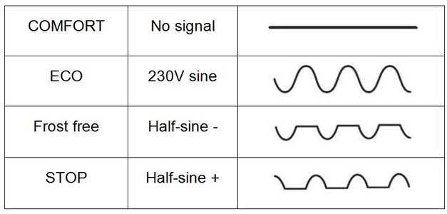Pilot Wire Technology : Main Principles