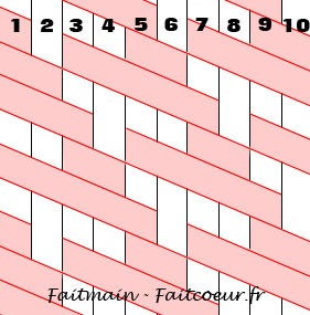 Pattern : First & Second Move