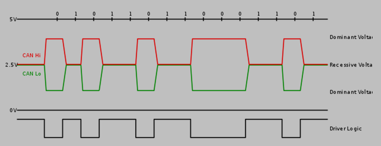 CAN Protocol - Yes, We Can! : 24 Steps - Instructables