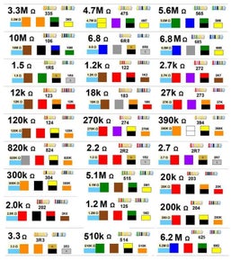 Resistor Labels