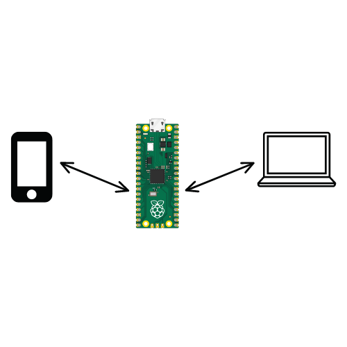 Creating a Wireless Network With Raspberry Pi Pico W Part 1