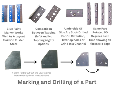 PARTS PREPARATION