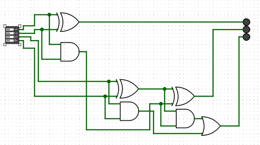 Creating the 2-Bit Adder