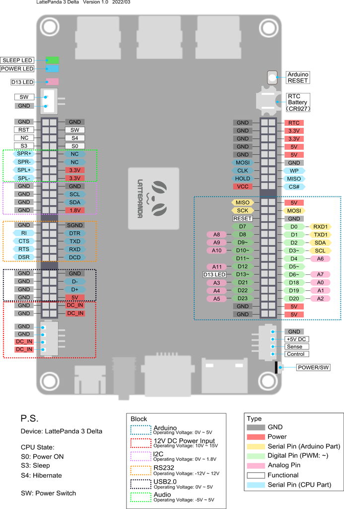LATTEintosh DIY Mini PC : 24 Steps (with Pictures) - Instructables Latteintosh Diy Mini Pc : 24 Steps (With Pictures) - Instructables