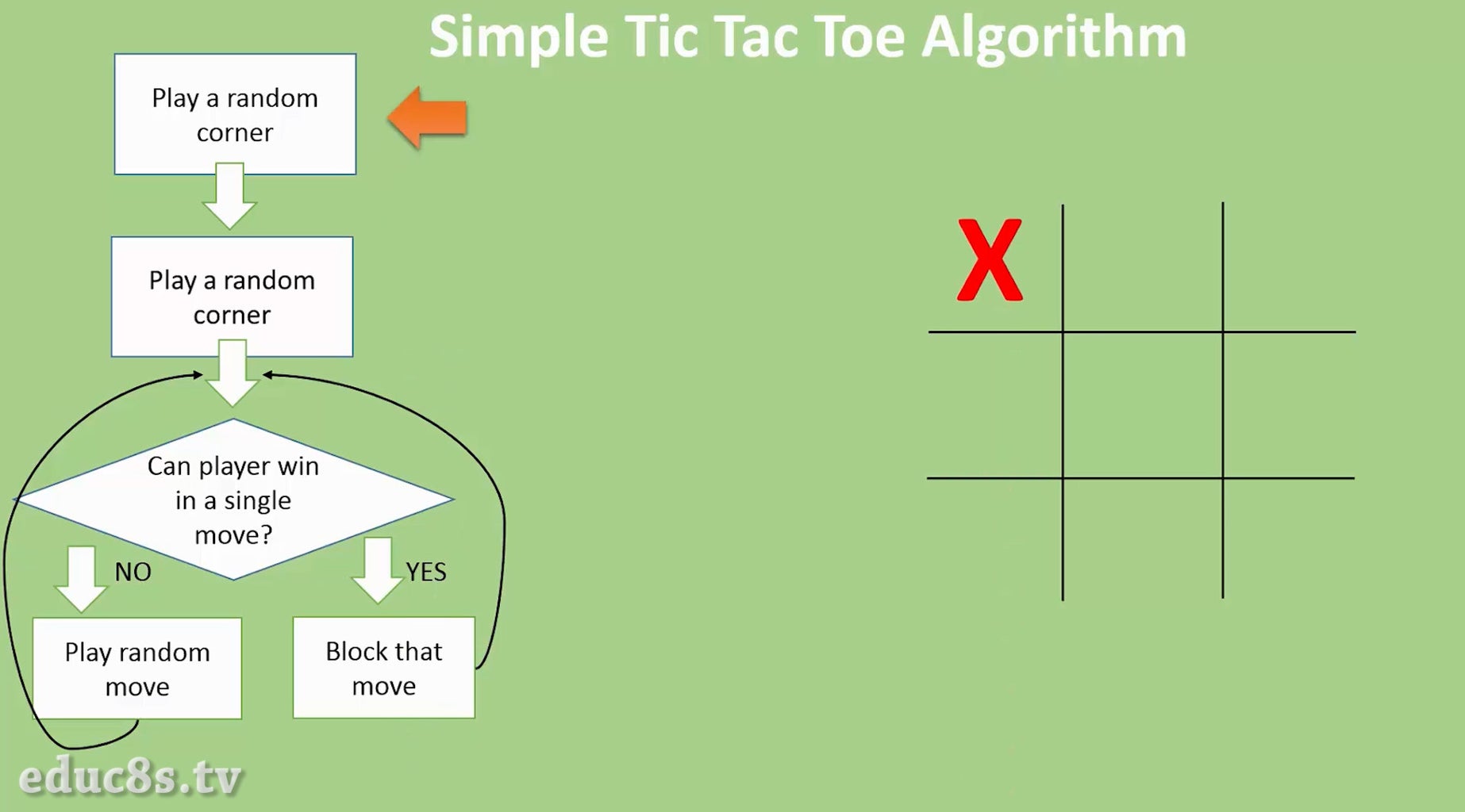 Arduino Touch Tic Tac Toe Game : 6 Steps (with Pictures) - Instructables