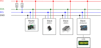 Hardware Structure of ARDUINO UNO : 7 Steps - Instructables