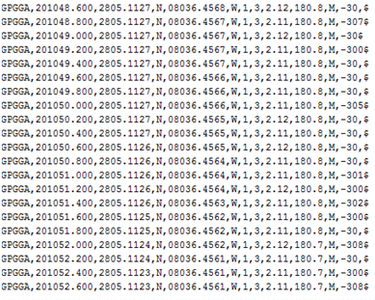 Results - Data Output