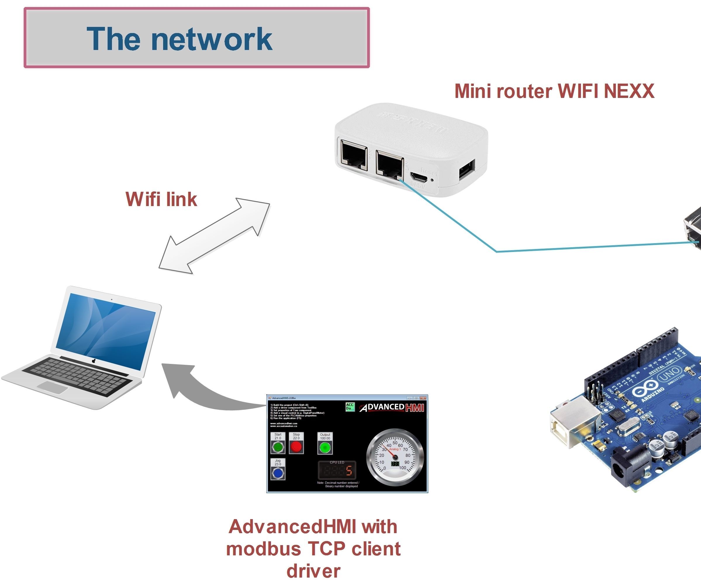 Various Ethernet Shields for Various Aruino Boards on MODBUS TCP Communication: TESTS
