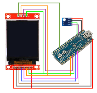 STM32: Cheap and Powerful : 10 Steps - Instructables