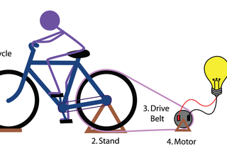 Pedal power used bikes hotsell
