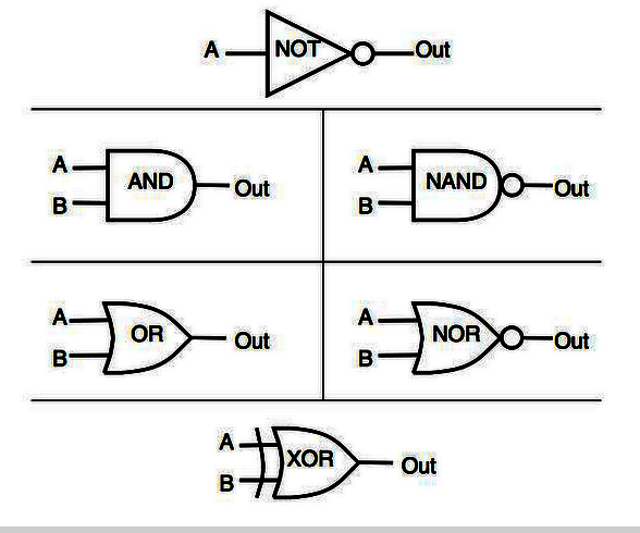 Digital Logic Gates (Part 2)