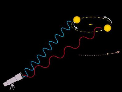 Python - Calculating Velocity of a Star/Galaxy Using the Doppler Shift