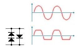 Diode Clipping