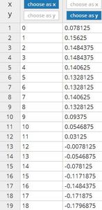 Moving the Data Into Plotly