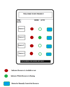 Mobile Application Layout