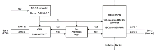 TIDA-01487 Reference Design