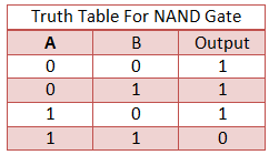 NAND Gate