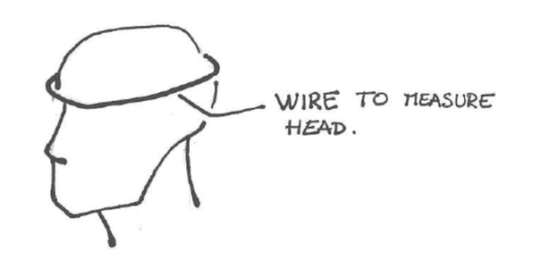 Measures of the Head