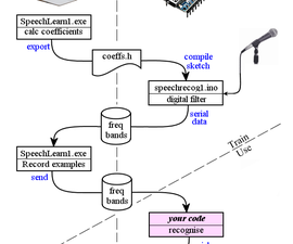 Writing Your Own Algorithm